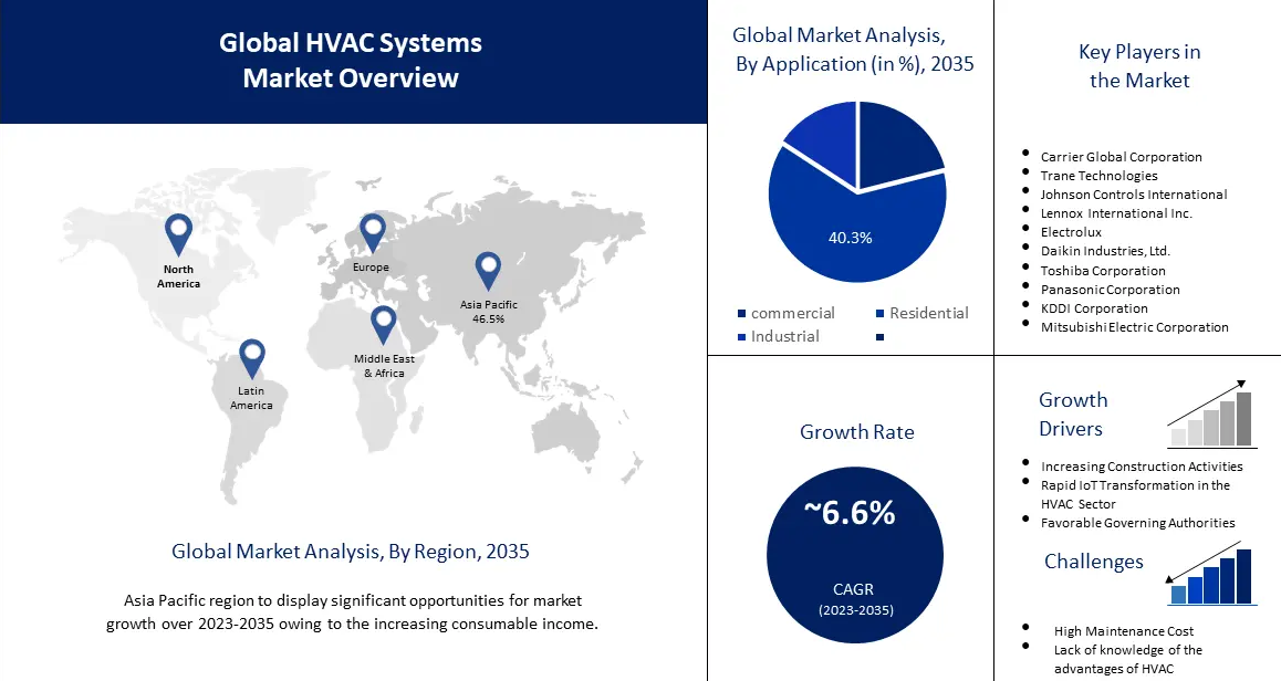 HVAC Industry Trends for H2 2024: Embracing Innovation and Sustainability