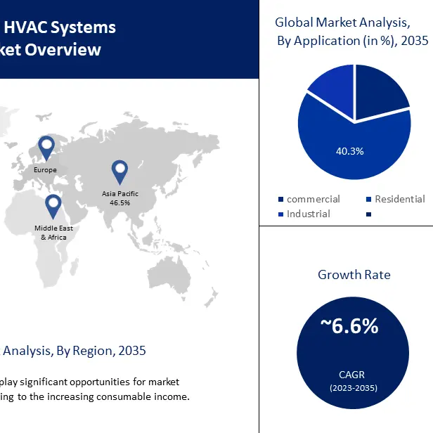 HVAC Industry Trends for H2 2024: Embracing Innovation and Sustainability