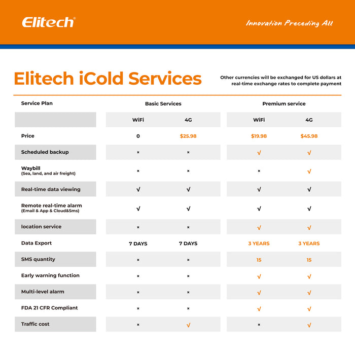 Serviceplan für iCold