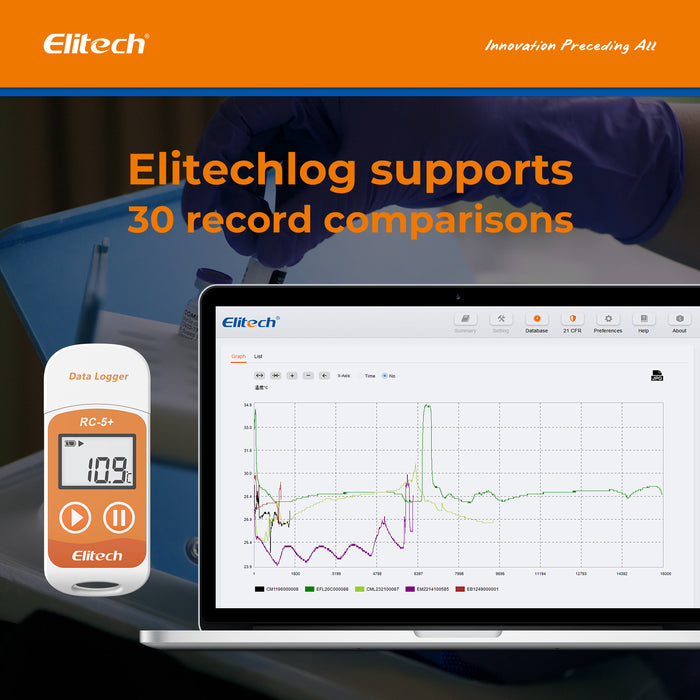 Registrador de datos de temperatura Elitech RC-5+, PDF Registrador de datos de temperatura USB, 32000 puntos, con calibración certificada