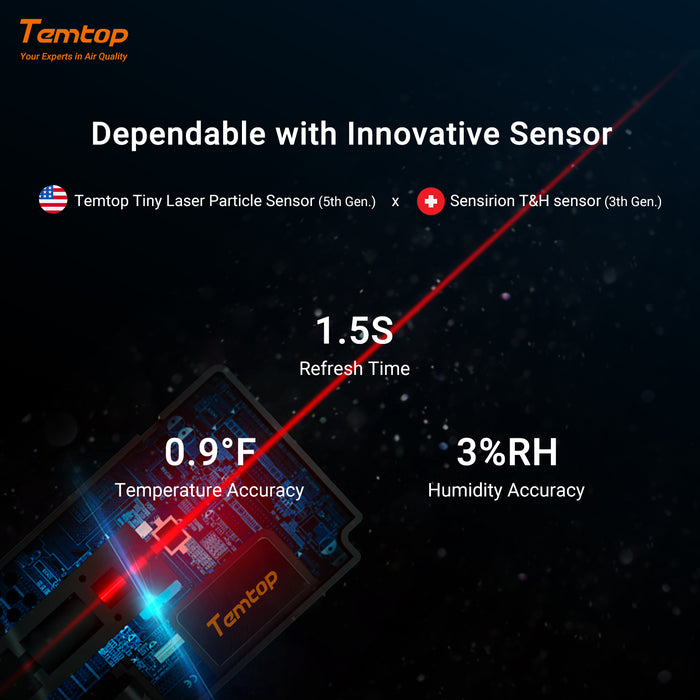 Temtop S1 Indoor Air Quality Monitor AQI PM2.5 Temperature Humidity  Detector for Home, Office or School